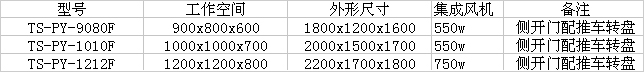 環(huán)保型模具噴砂機