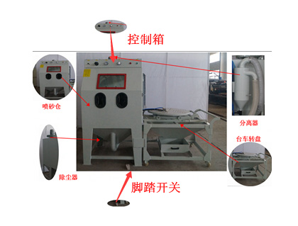 環(huán)保型模具噴砂機